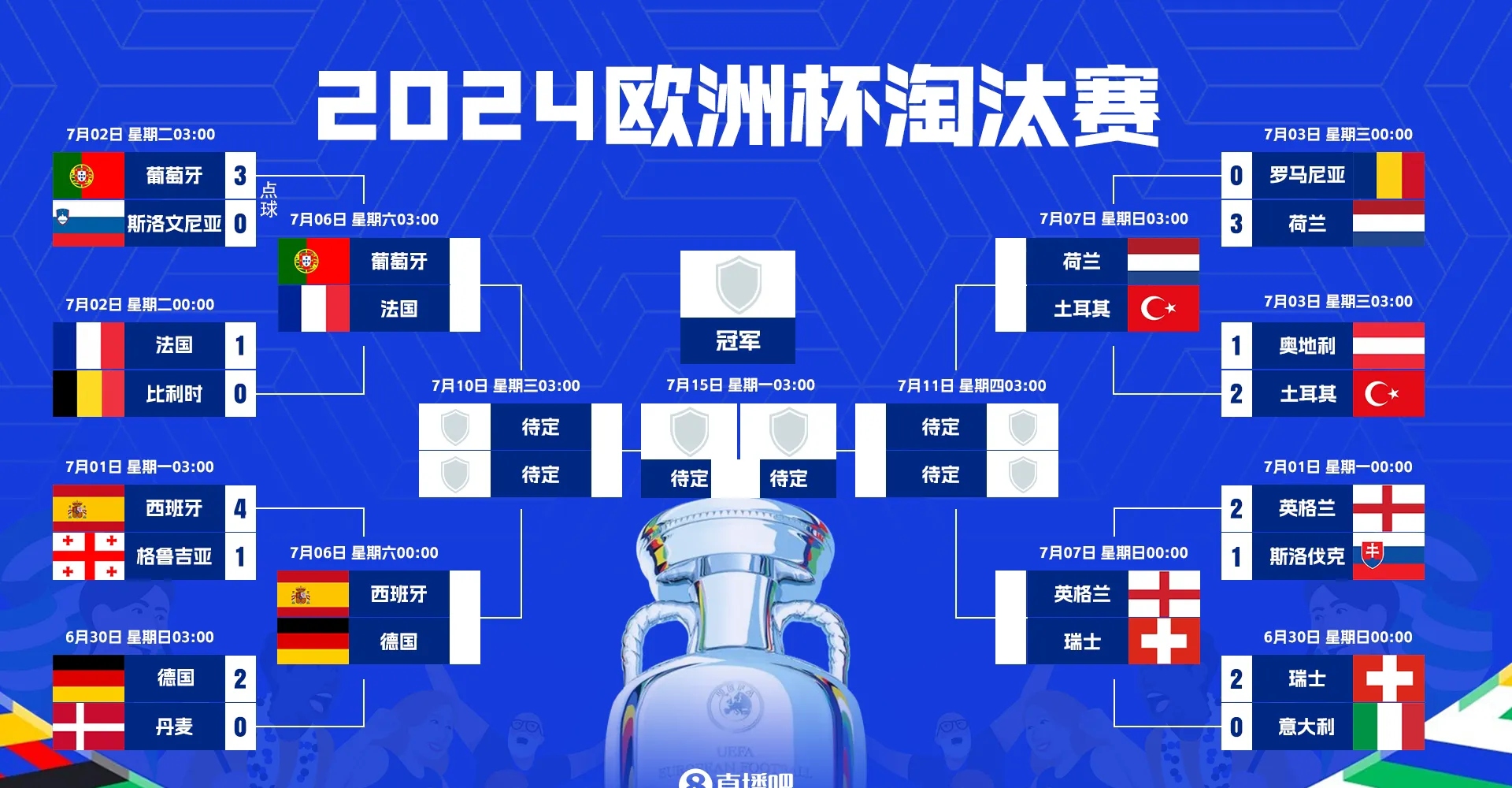 关于摩尔多瓦战胜对手，成功晋级欧洲杯八强的信息